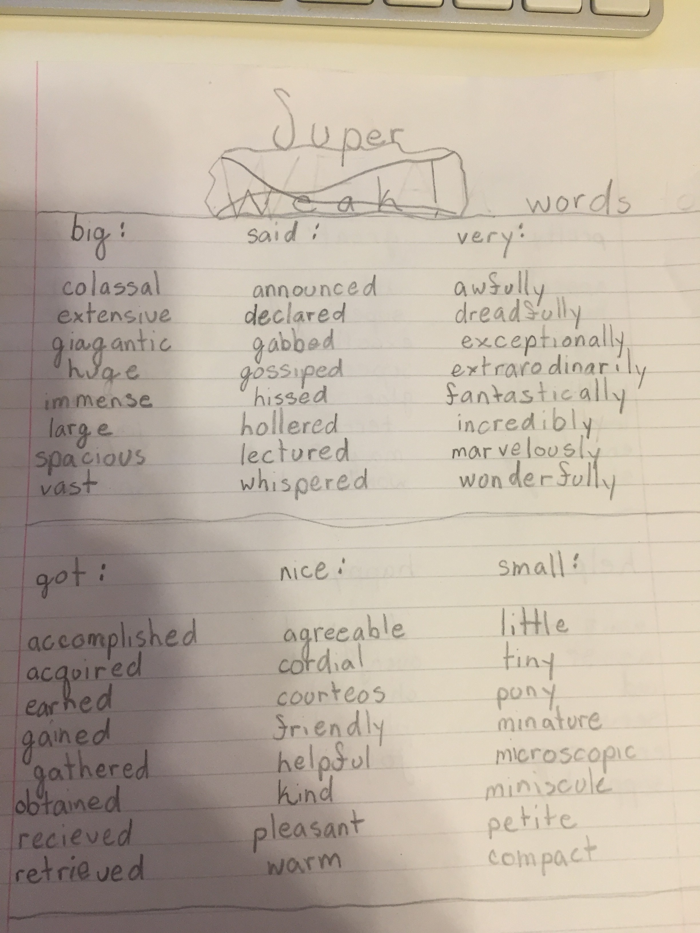 Strong Words Vs Weak Words Proof Before You Publish